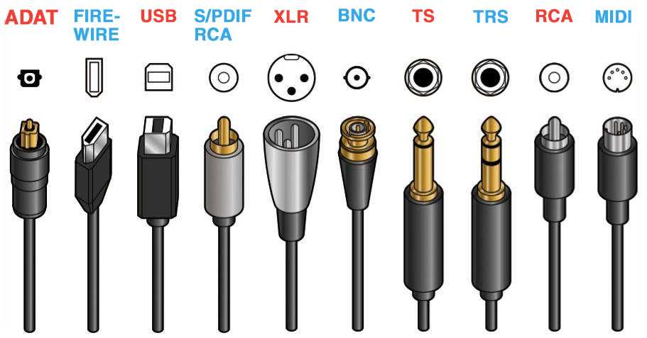 Cables and Connections